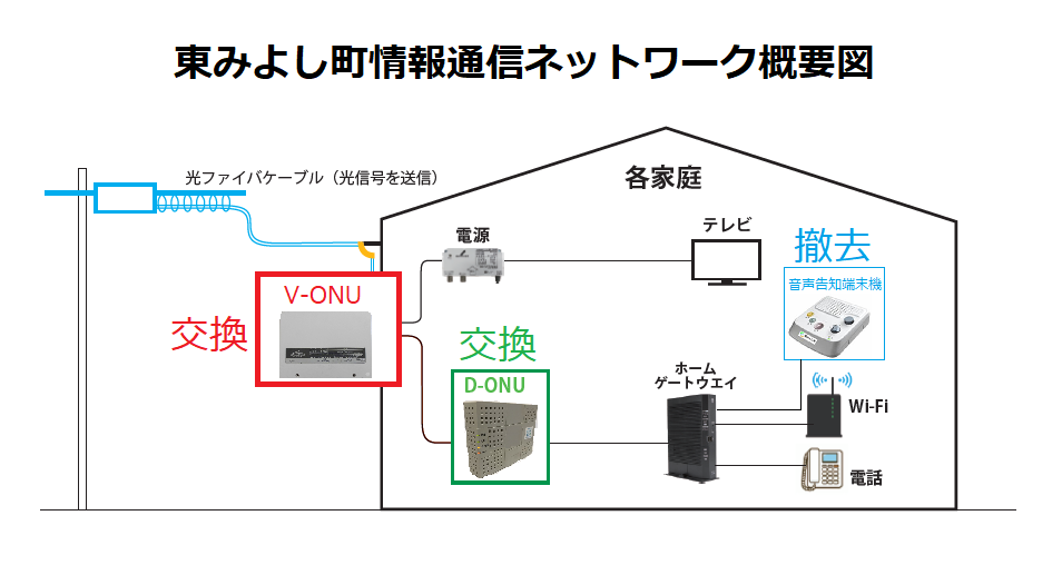 東みよし町情報通信ネットワーク概要図.png